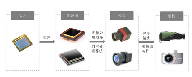 投資如何玩轉“光學鏡頭”高科技行業？
