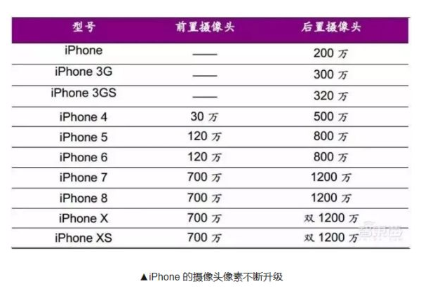 投資如何玩轉“光學鏡頭”高科技行業？